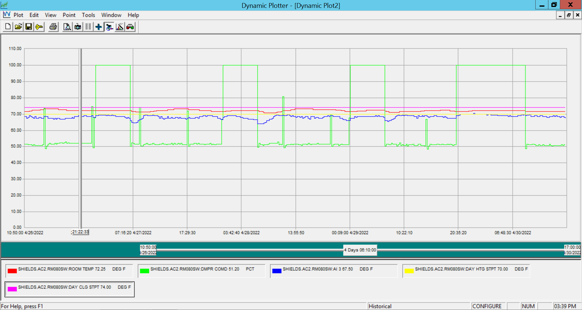 Desigo Dynamic Plotter trend for Shields RM080SW