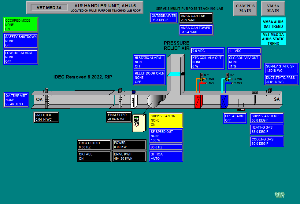 VetMed 3A AHU-6 schematic with live temperatures